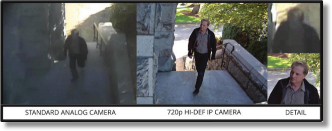 HD Security Cameras